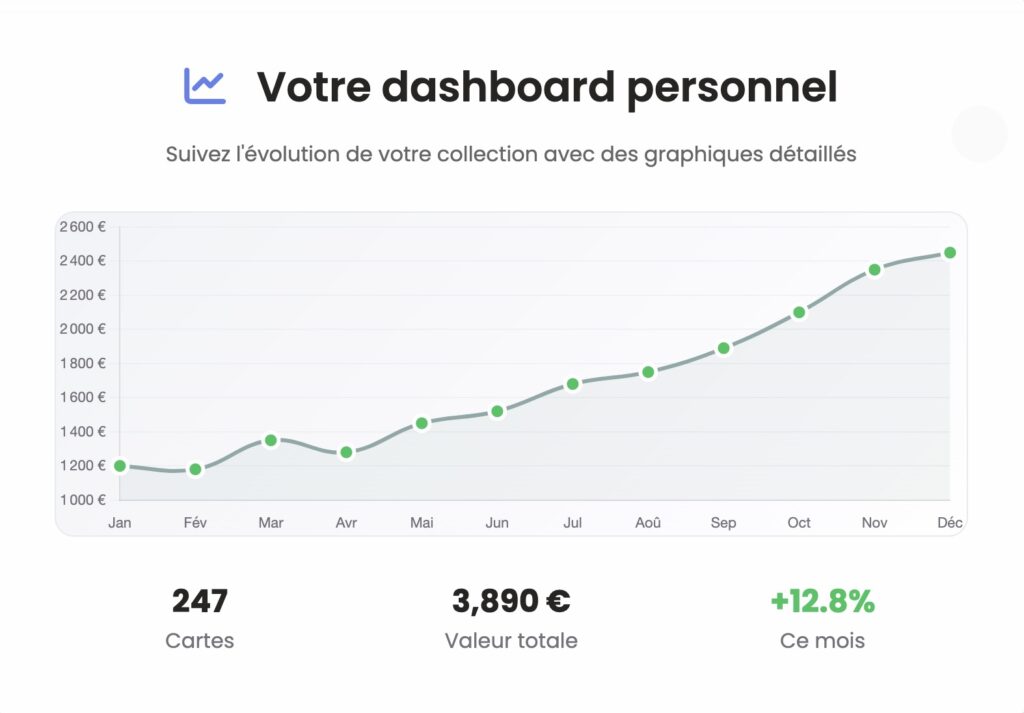 Image Application de gestion de carte
